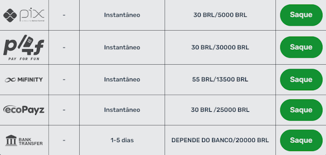 Brabet plataforma